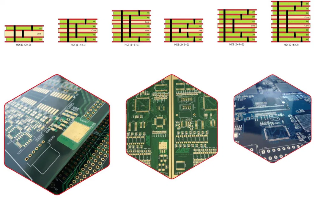 Customizable EMS PCB, Component Procurement, PCB Board & PCB Assembly